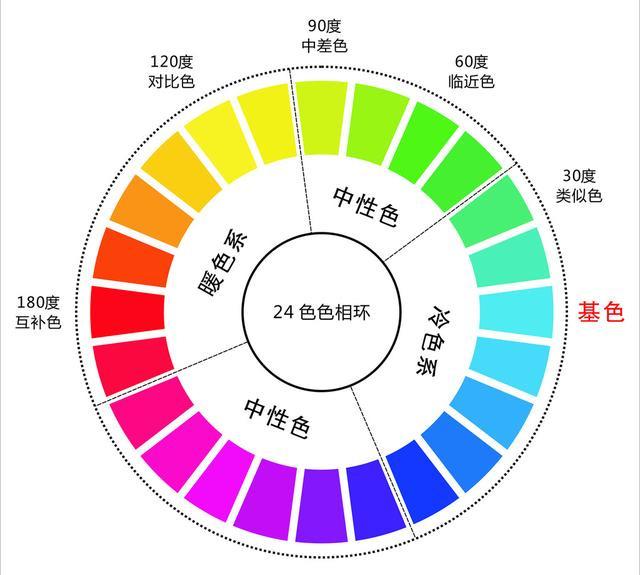 #超级宝妈#体验水粉薄涂法，绘制精彩童年，少儿美术儿童画水粉创意《香蒲》