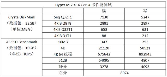 堆料堪称旗舰，华硕ROG STRIX B550-XE GAMING WIFI主板评测