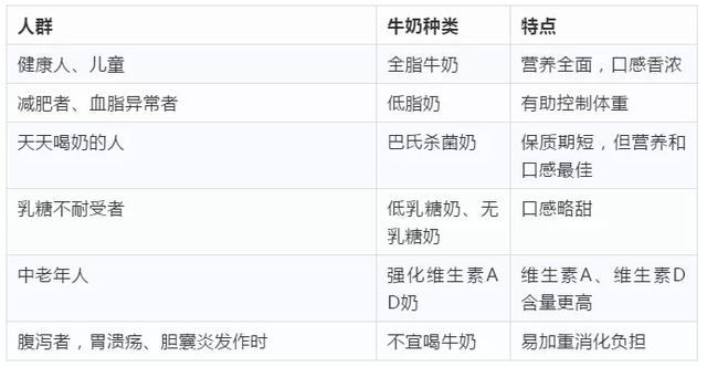 你的育儿经|孩子的早餐 鸡蛋煮几分钟最好?哪款牛奶最适合?权威专家为您解答