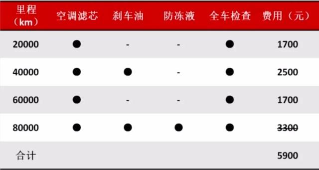 开电动汽车能省多少钱？权威数据来了