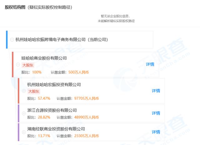 金羊网：娃哈哈要进军跨境电商？宗庆后曾言“电商冲击不了娃哈哈”