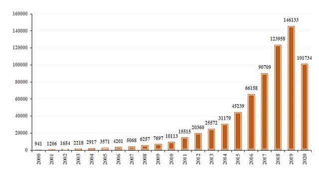 技术|《2020人工智能中国专利技术分析报告》发布，显示创新发展新态势