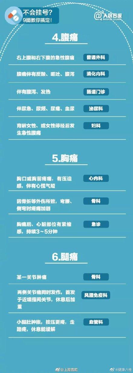 来源|什么病挂什么科？请把这张表转给所有人