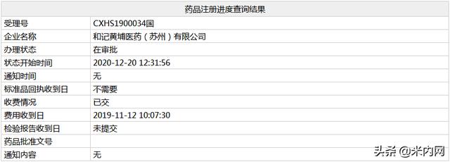 2款国产创新药将获批！24个1类新药首次报产，豪森、华海..