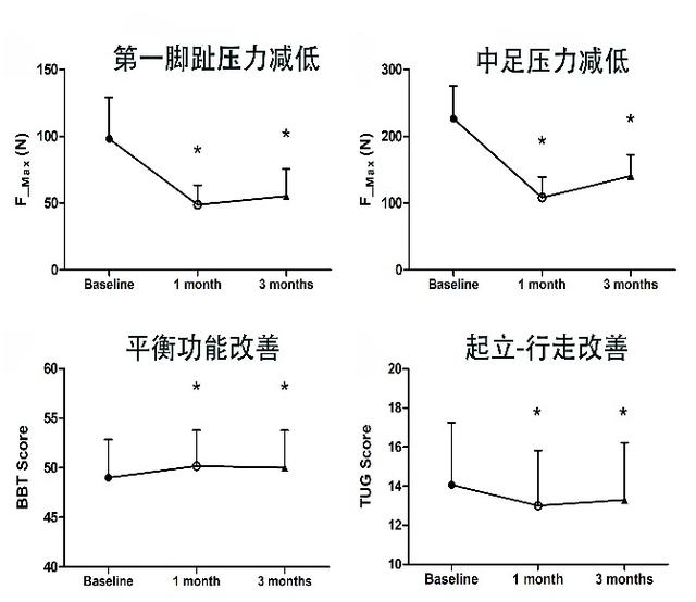 患者|得了帕金森病后，足部痉挛怎么办？