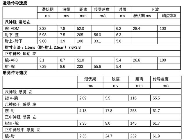 手麻就是中风吗？