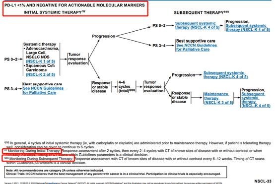 一文梳理 | 2021 V1 NCCN非小细胞肺癌更新要点