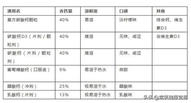 关于“孩子补钙”这事儿，专家这样说