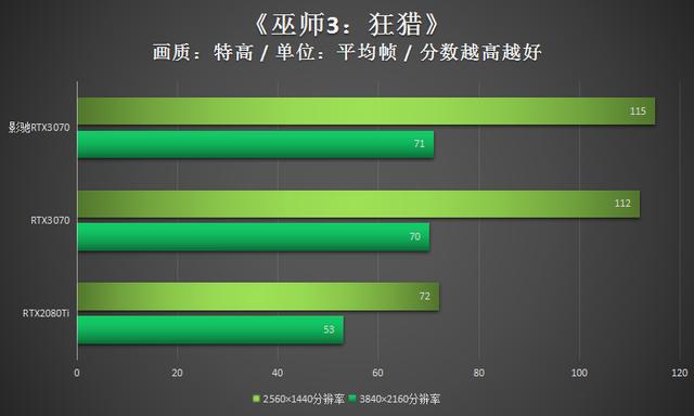 影驰RTX3070显卡评测：实力过硬的潮玩新装备