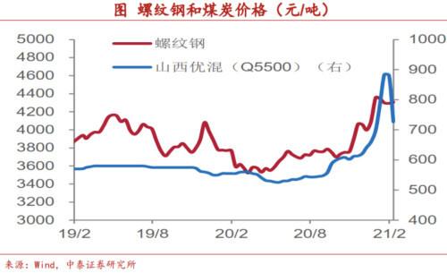 今年经济会过热吗？