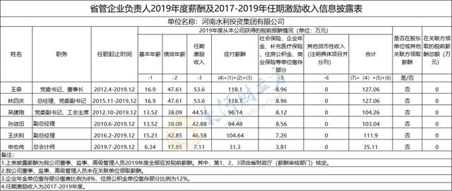 视频|薪酬公布