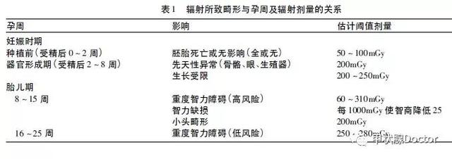 PET-CT被称为“查癌神器”，辐射到底大不大？