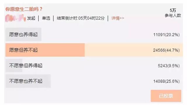 寻梦青年|取消三胎以上罚款？在厦门，你愿意生三个吗？网友的回答很真实