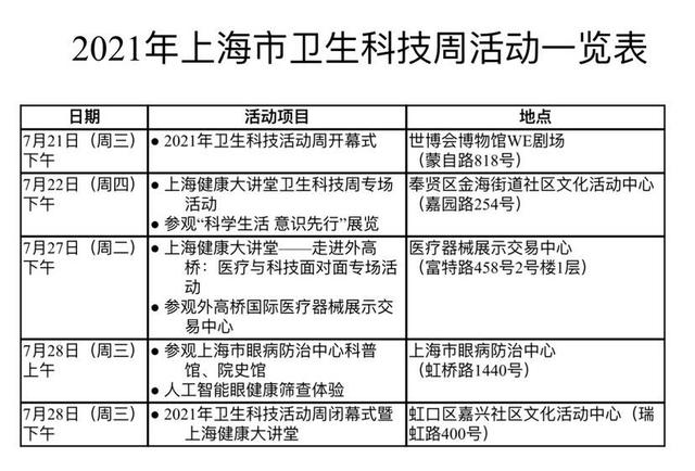 科技|关心健康的你快来参与！2021年上海卫生科技活动周开启