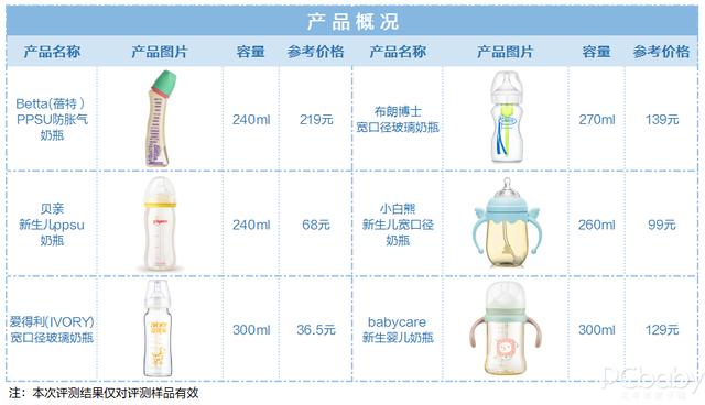 『你的育儿经』靠试用来选奶瓶？不费这钱，12款奶瓶评测教你怎么选