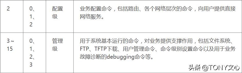 网络基础及华为eNSP的使用(TCP/IP协议)