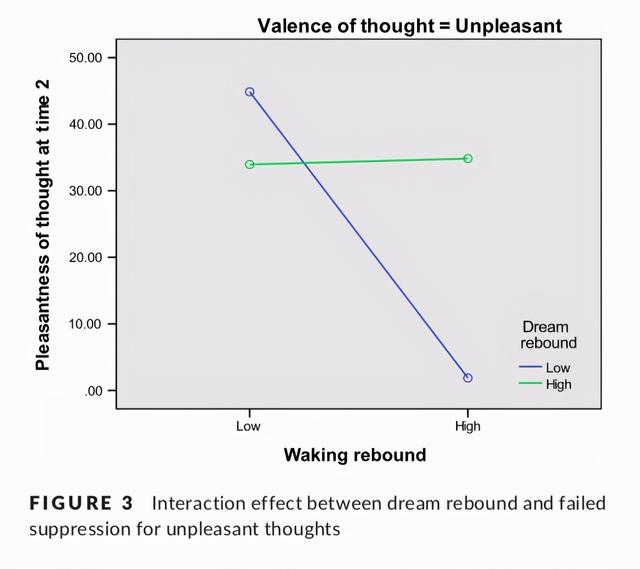 科学发现，做噩梦竟对身体有好处