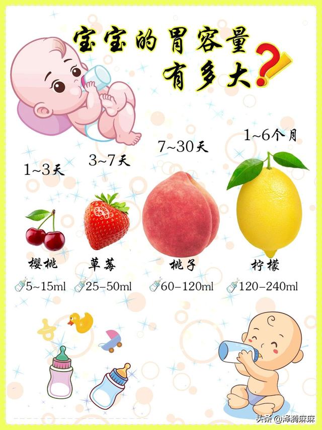你的育儿经▲新生儿过度喂养的6个表现，0-12个月宝宝标准奶量！避免过度喂养