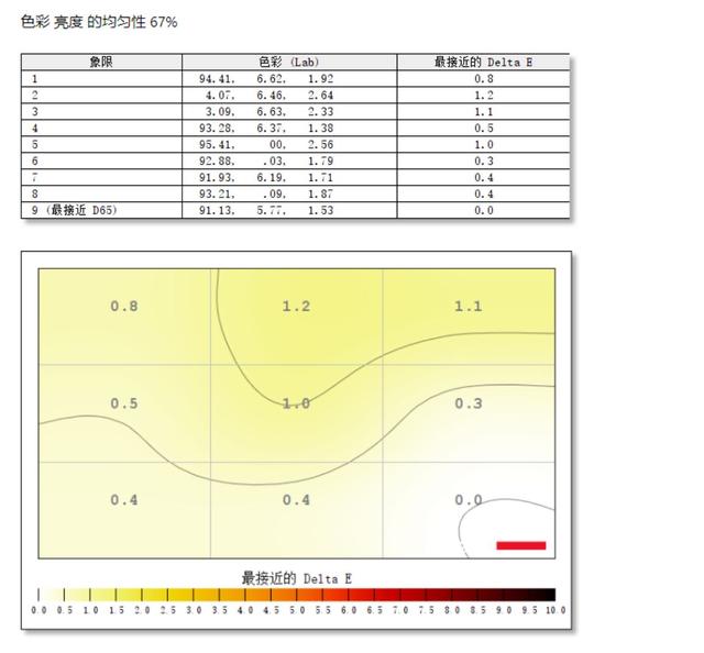 165Hz+1ms 优派VX2771-HD-PRO使用体验