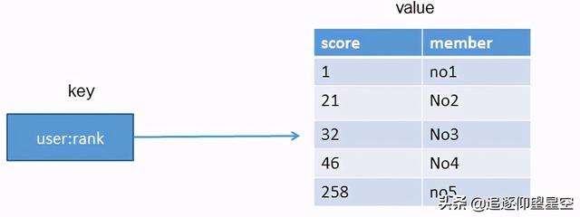 你不知道的Redis：入门？数据结构？常用指令？