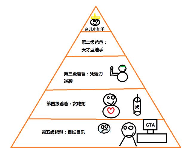 爸爸带娃等级表，你家老公是“王者”还是“黑铁”？快来对号入座