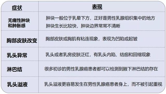 男人的胸，到底能用来干啥？