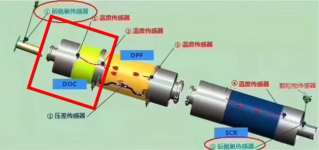 关于尾气排放中的氮氧化物和颗粒物，你想知道的都在这