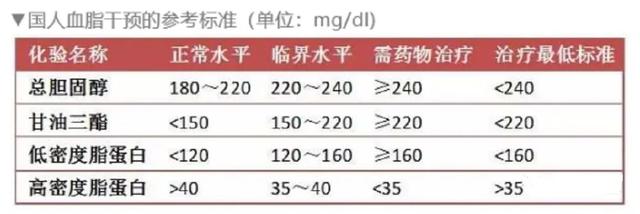 【健康生活】中国健康老人六条新标准