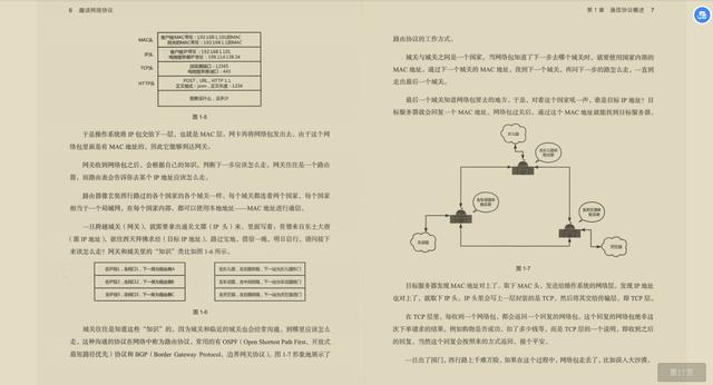 这可能是GitHub上最适合计算机专业学生看的编程教程