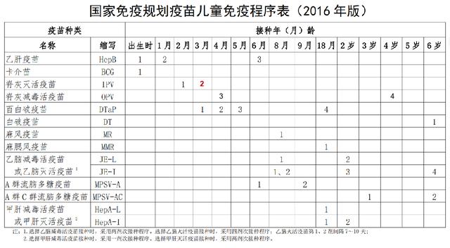 『你的育儿经』疫苗如何选择——2至3月龄篇