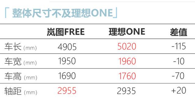 东风造高端大SUV，卖30多万pk理想ONE！6月量产，这动力你认可吗
