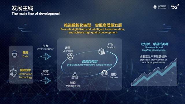 中国移动董事长杨杰出席2021世界移动大会，倡议携手助力经济社会数智化转型发展