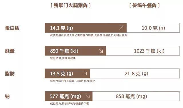 这个午餐肉，竟然全是大块肉粒！丨种草机