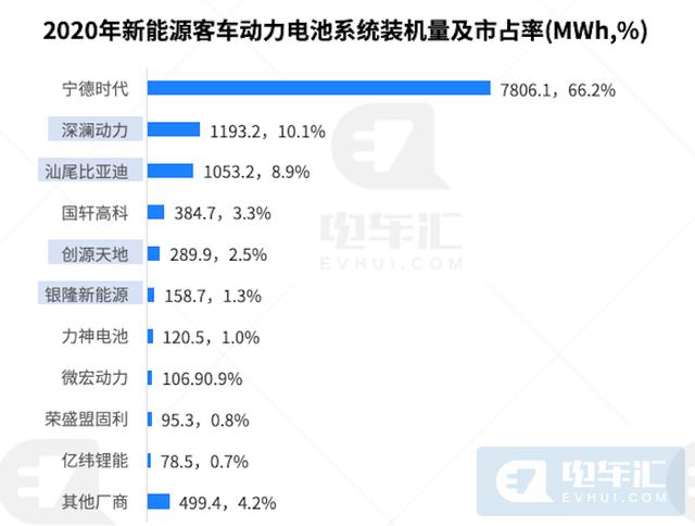 客车|新能源客车市场“倒挂”开启价格战 比亚迪/中车蚕食二线头部份额