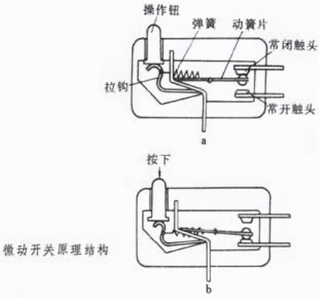 关于微动的那些小秘密