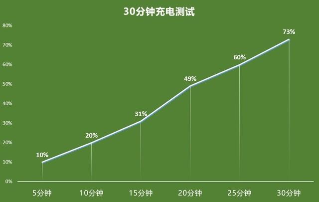 一加8T现在入手还值吗？答案出乎意料