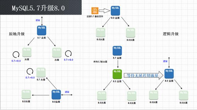 跨时代的MySQL8.0新特性解读