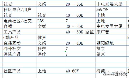 北京7月互联网招聘需求下滑，产品人才求职需要谨慎