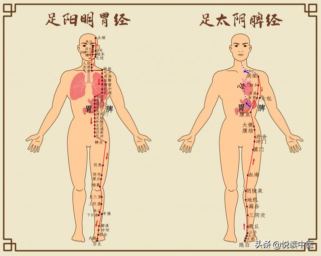安全快速治面瘫的中医妙法
