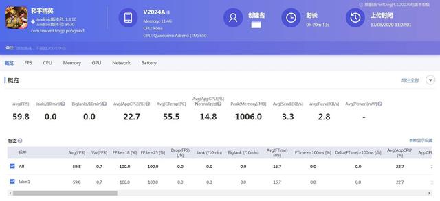 3K档擂台，iQOO 5综合性能比荣耀30 Pro更耀眼