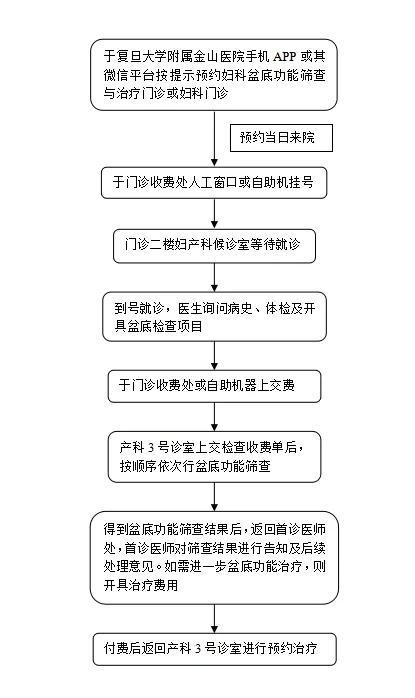 治疗|“笑尿了”不是玩笑话，可能是种病！金山这家医院为你解答→