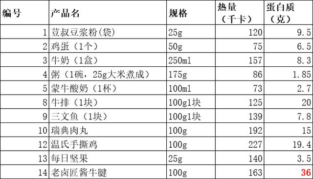 牛腱|观方出品 | 被疯狂要链接的即食酱牛肉，吃！不！胖