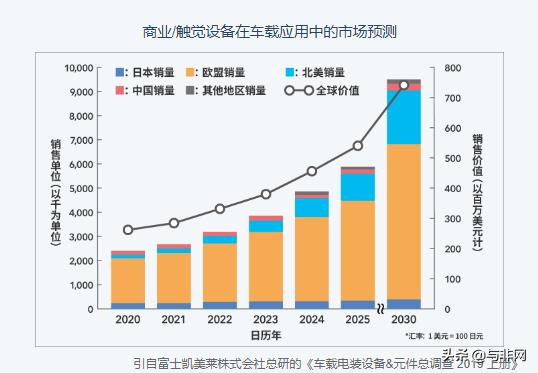 科普 | 通过可编程多样化振动模式，实现触觉反馈解决方案