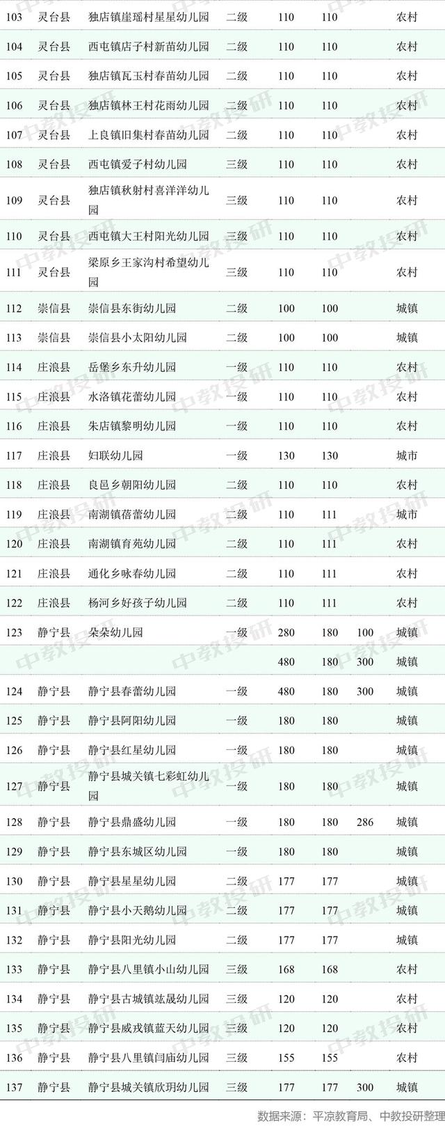 超级宝妈▲我们虽是普惠幼儿园,但去年补贴一毛都没收到,更不用说今年的了