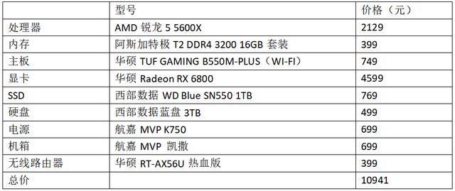 3A平台性能有加成！锐龙5 5600X游戏配置推荐