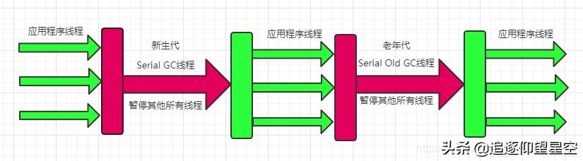 深入分析JVM：Java垃圾收集算法+常用垃圾收集器解析