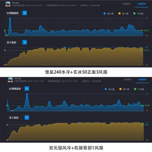 九州风神散热全家桶是什么体验？玄冰50机箱+堡垒240水冷