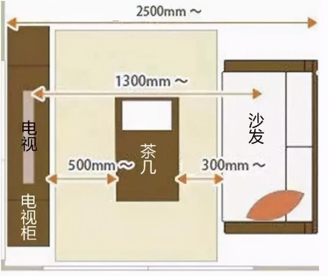 新房装修全屋顶级标准尺寸！布局实在是精准到位，实用到心坎里