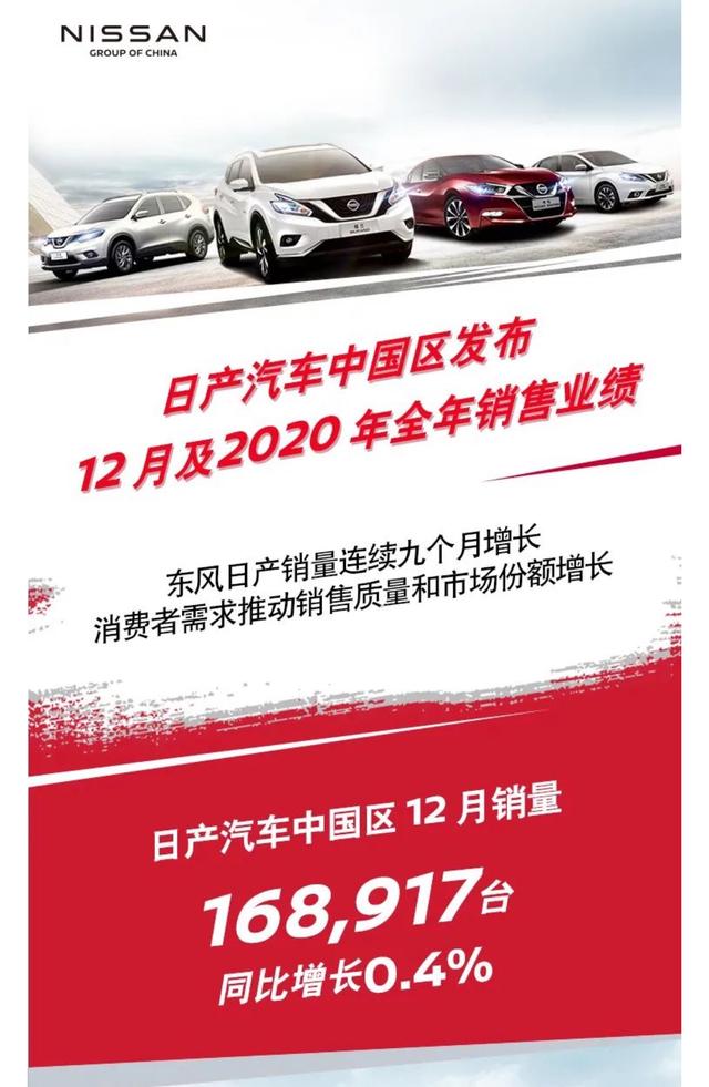 日产中国发布2020年成绩单：销量超145万辆 东风日产销量连续9个月实现增长