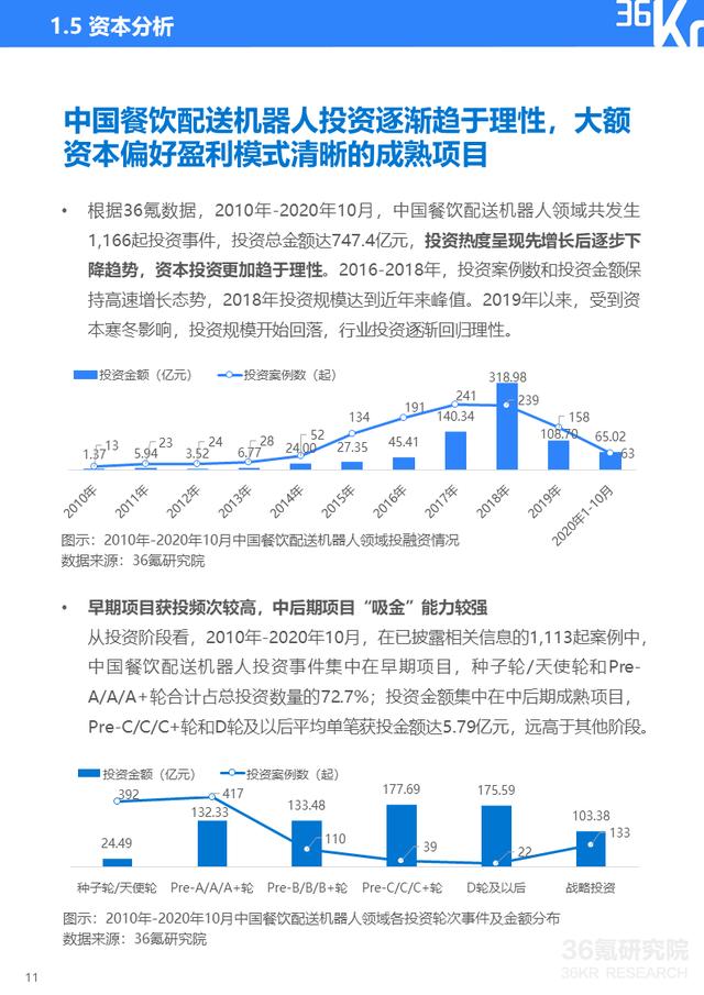 36氪研究院 | 2020年中国餐饮配送机器人行业研究报告